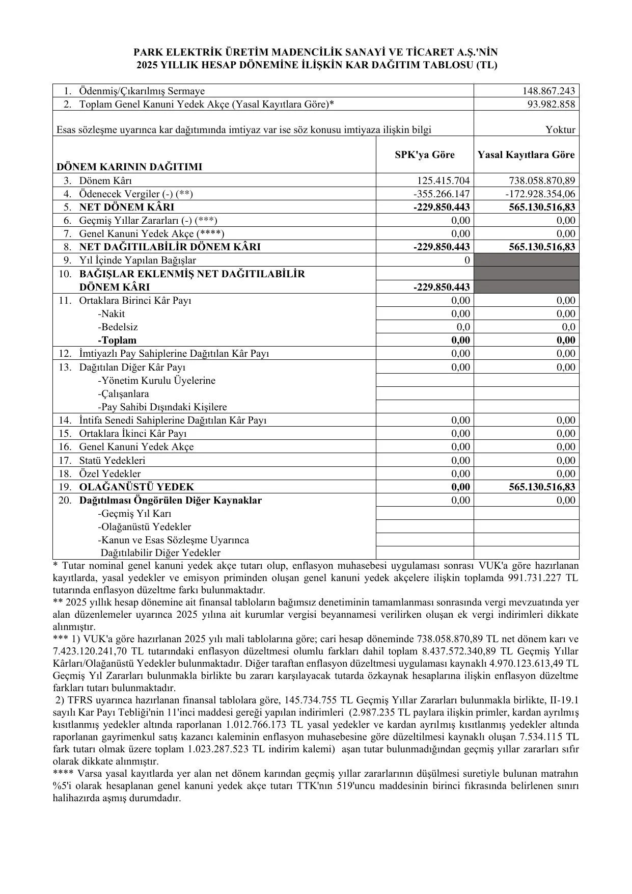 PRKME 2025-KÂR DAĞITIM TABLOSU.pdf — sayfa 1
