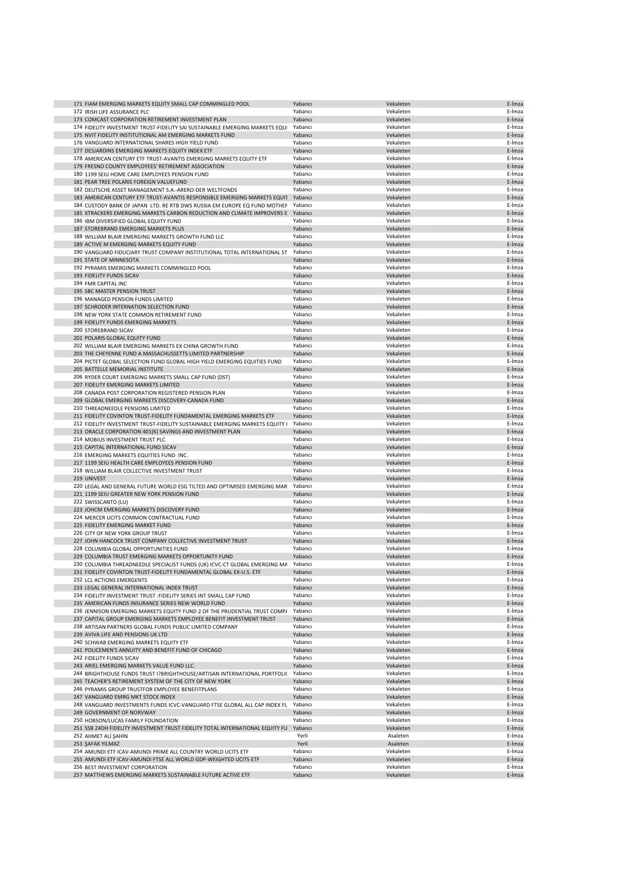 Astor hazirun_07.08.2026 KAP.pdf โ sayfa 3