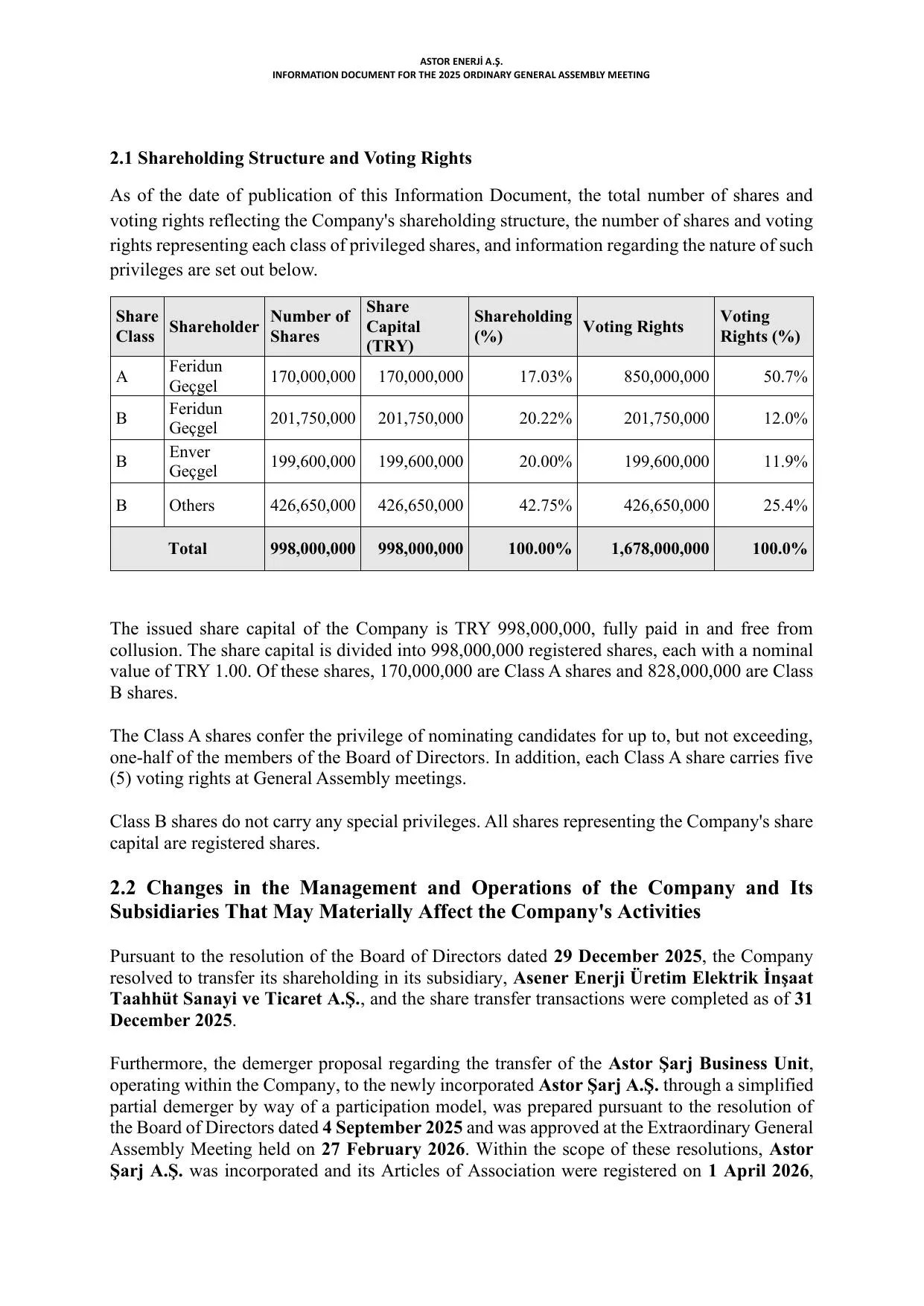 Kap -ASTOR ENERJฤฐ A.ล BฤฐLGฤฐLENDฤฐRME DOKรMANI 2025_ENG.pdf โ sayfa 5