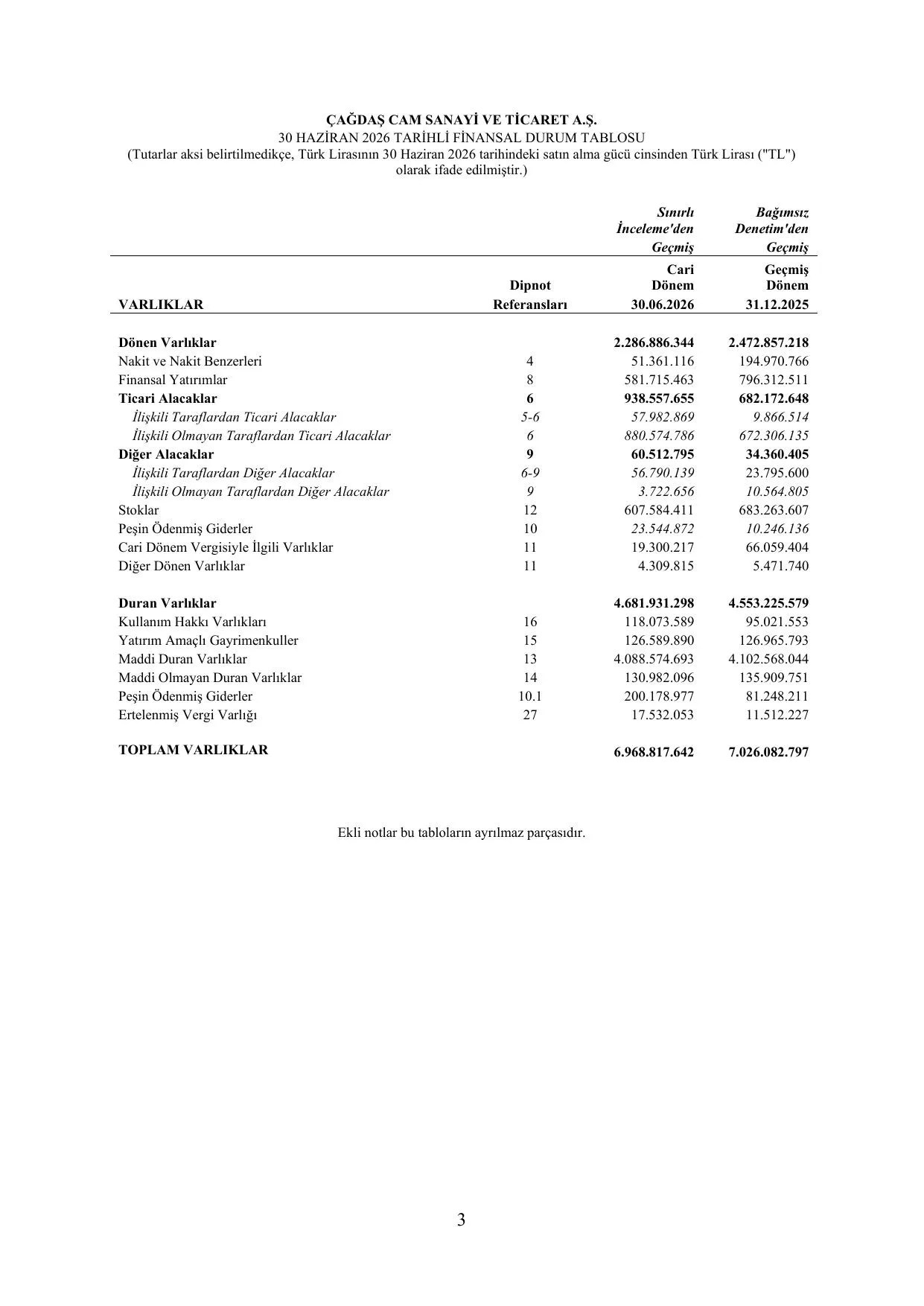 รaฤdaล Cam SPK Rapor 06.2026.pdf โ sayfa 5