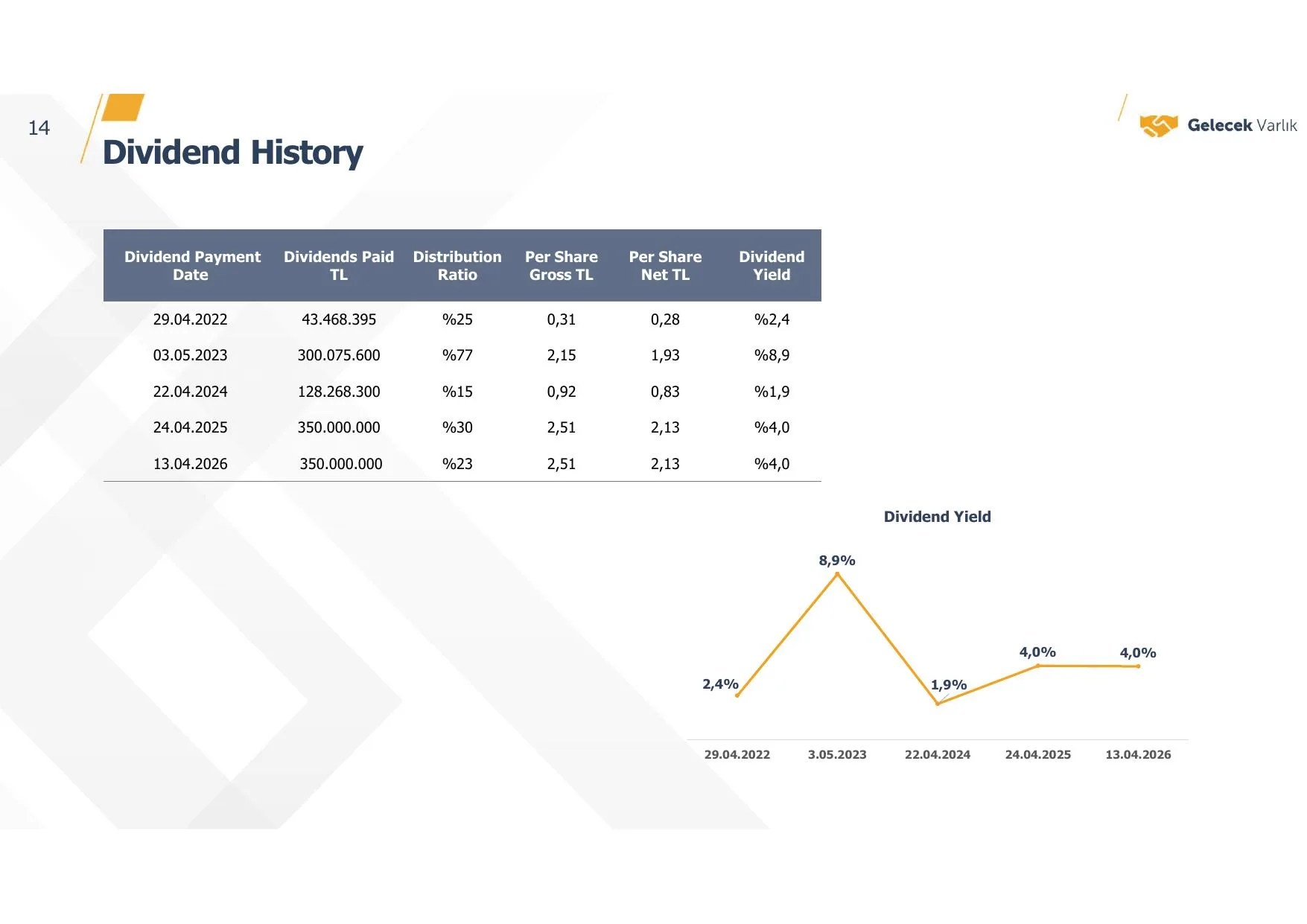 GLCVY Investor Presentation 2026-Q2.pdf โ sayfa 14