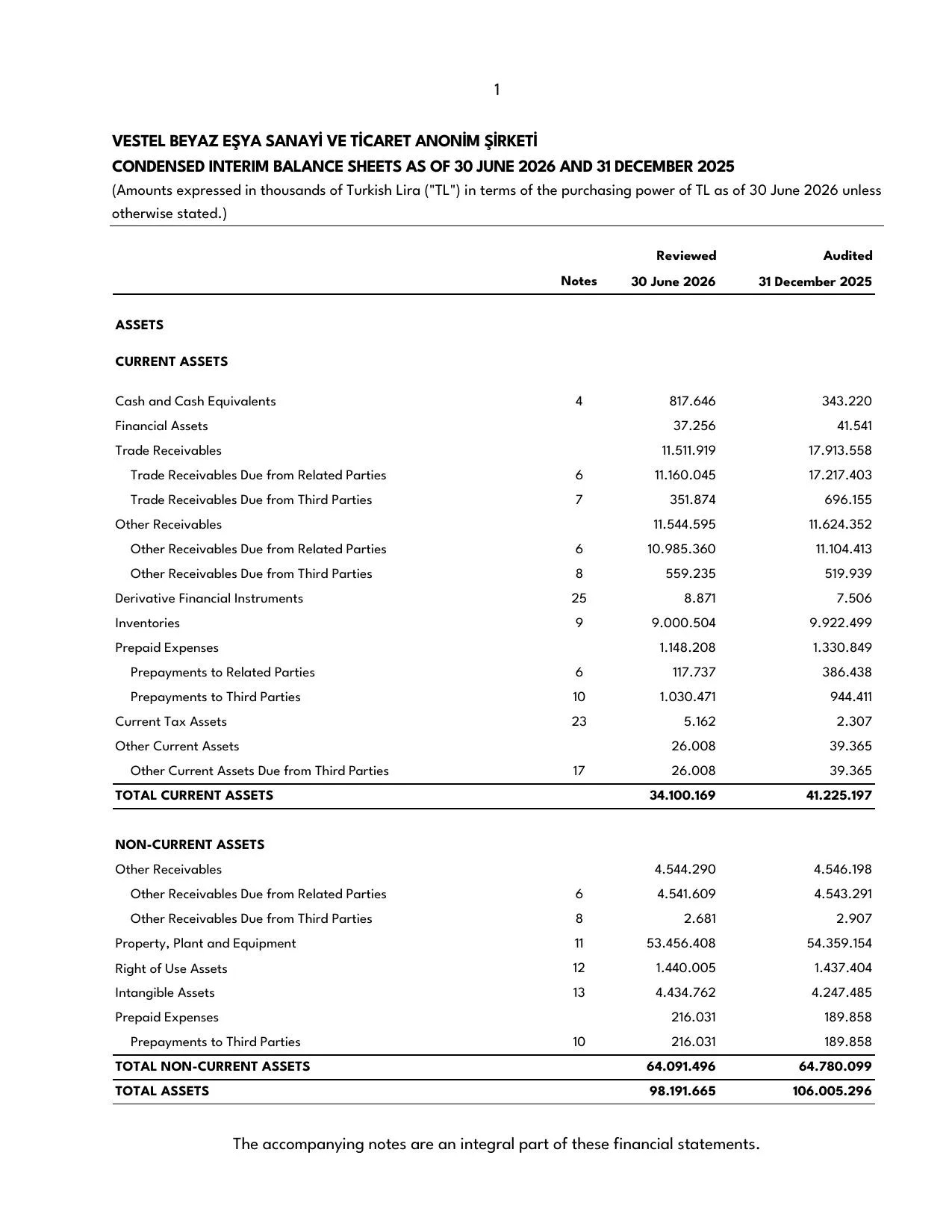 Vestel Beyaz Eลya 30.06.2026 -Financial Report.pdf โ sayfa 3