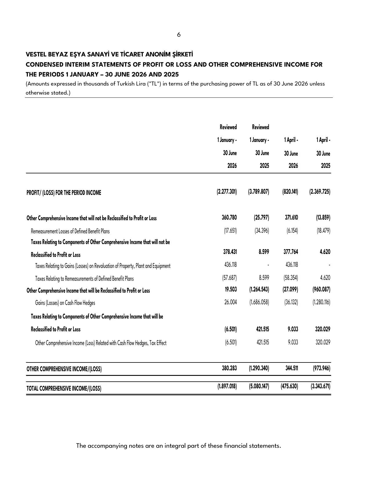 Vestel Beyaz Eลya 30.06.2026 -Financial Report.pdf โ sayfa 8