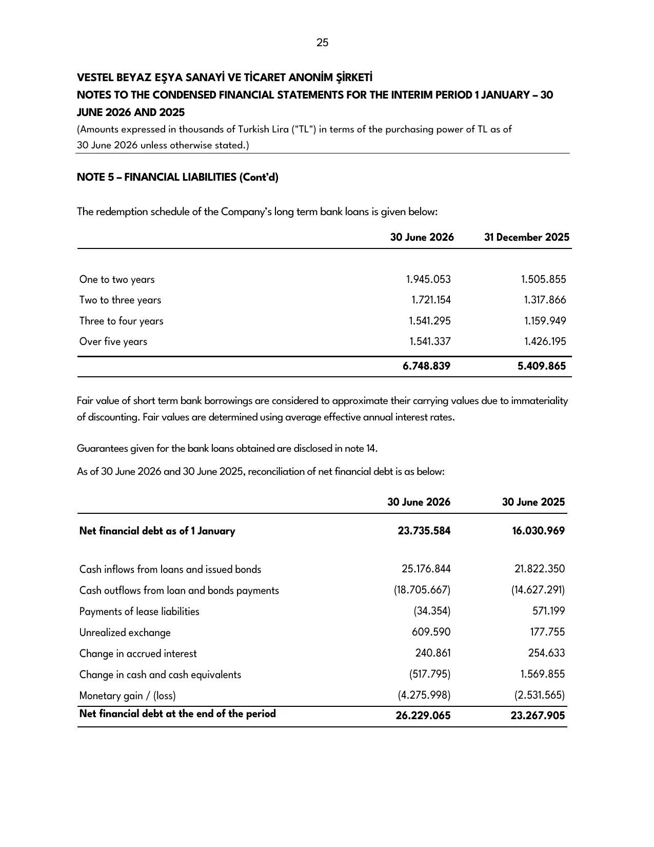 Vestel Beyaz Eลya 30.06.2026 -Financial Report.pdf โ sayfa 27