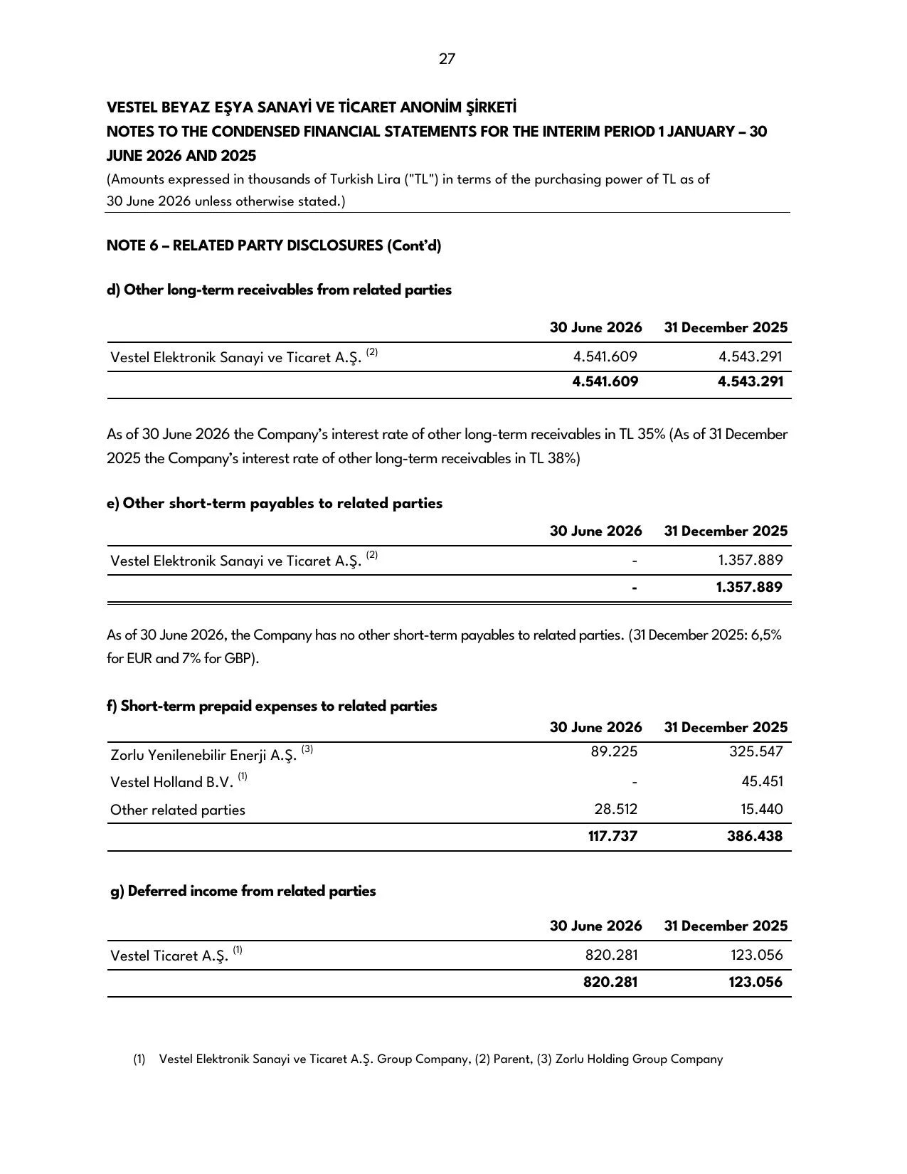 Vestel Beyaz Eลya 30.06.2026 -Financial Report.pdf โ sayfa 29