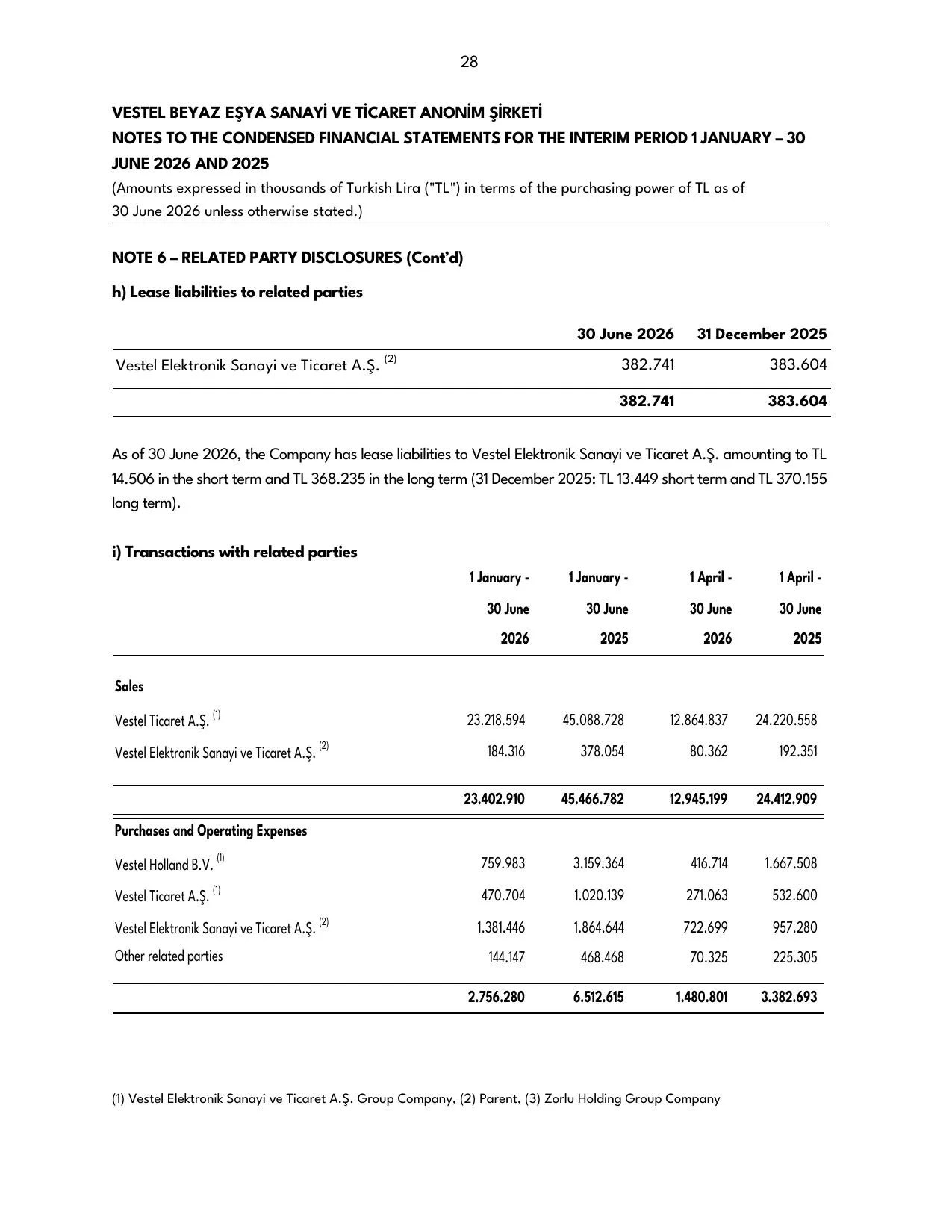Vestel Beyaz Eลya 30.06.2026 -Financial Report.pdf โ sayfa 30