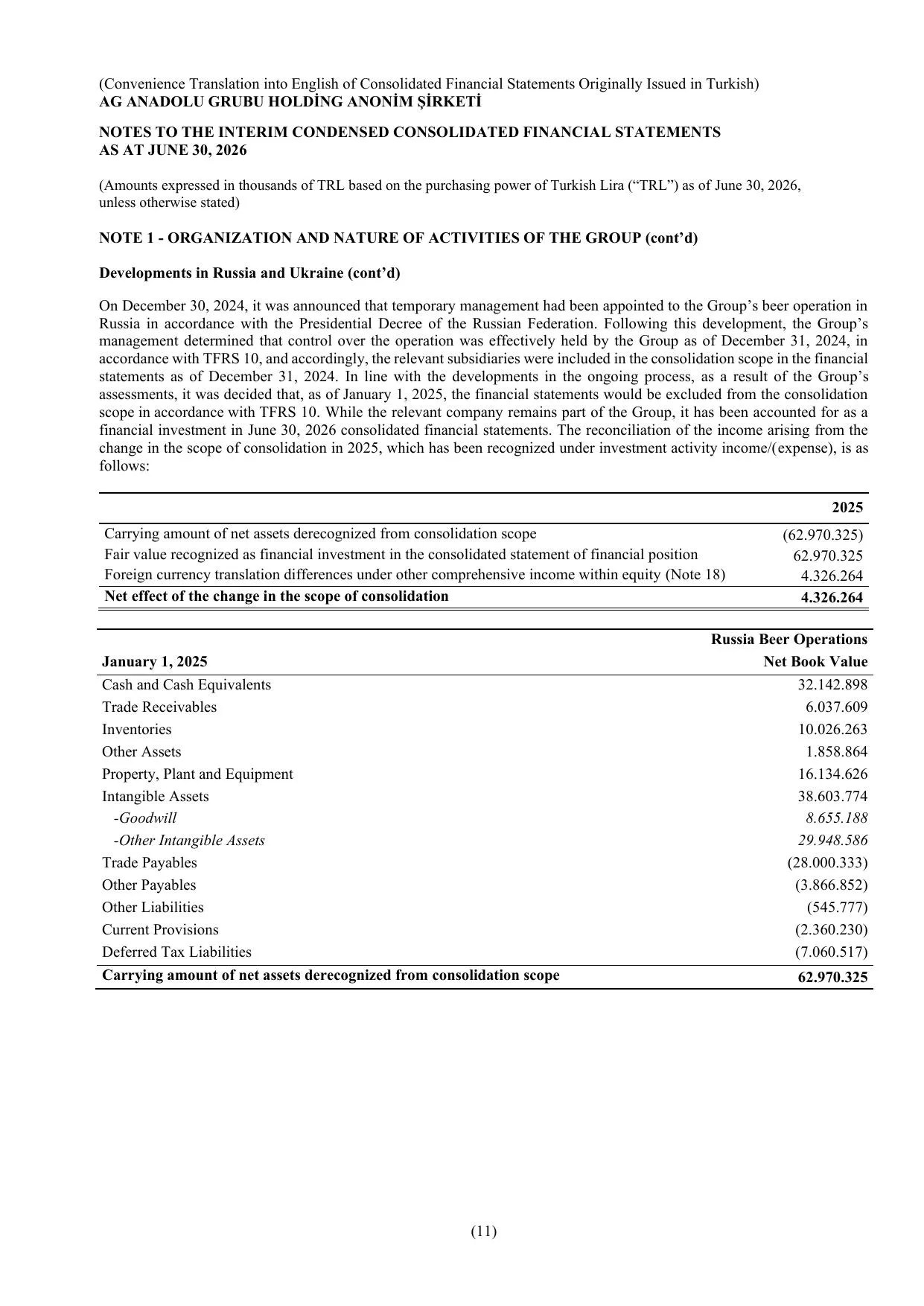 AGHOL - 30.06.2026 - KONSOLIDE - SPK - ING.pdf โ sayfa 14