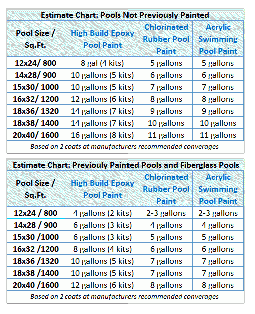 paint coverage calculator interior Billingsblessingbags org paint coverage calculator interior Billingsblessingbags org