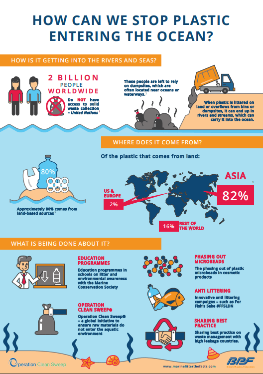 Many homes also have to dispose of medical waste including bandages, wound cleaning solutions and even sharp items like needles and syringes. How Much Do You Actually Know About Plastic's