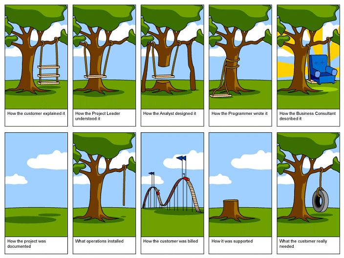 4 Reasons Why Software Developers Need To Understand The Requirements For The Software They re 