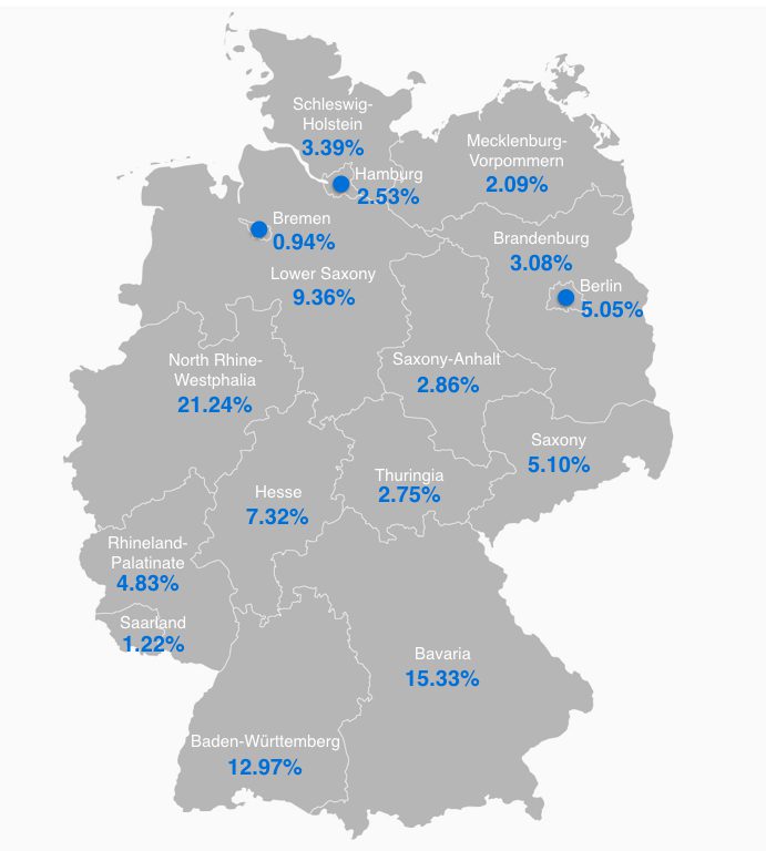 Königstein allocation for 2015