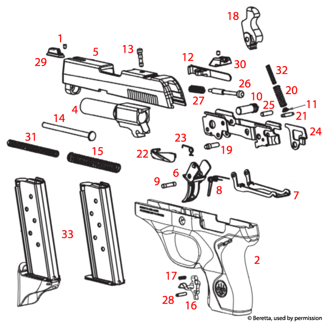 Oct 07, 2021 · these types of questions generally have only 2 parts: Beretta Pico Schematic Brownells Benelux