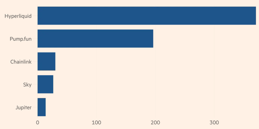 Les rachats de cryptos explosent : 638 millions contre le krach Les rachats de cryptos explosent : 638 millions contre le krach