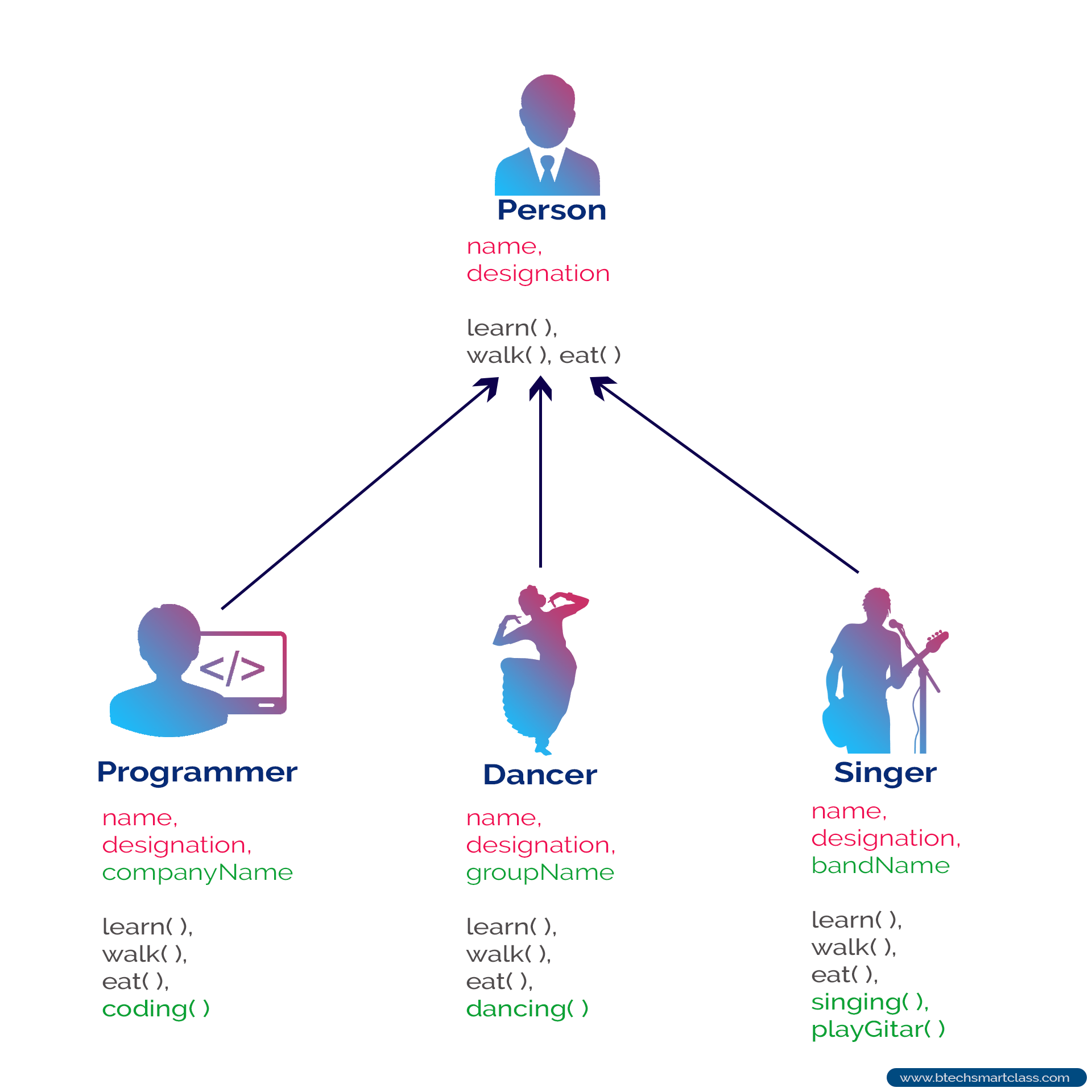 Inheritance - Inheritance Patterns Garvan Institute Of Medical Research : How to use inheritance in a sentence.