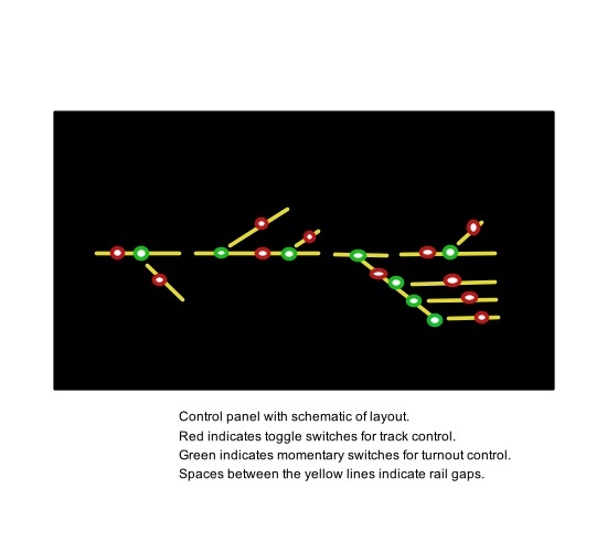 Wiring Ho Turnouts : All About Turnouts -