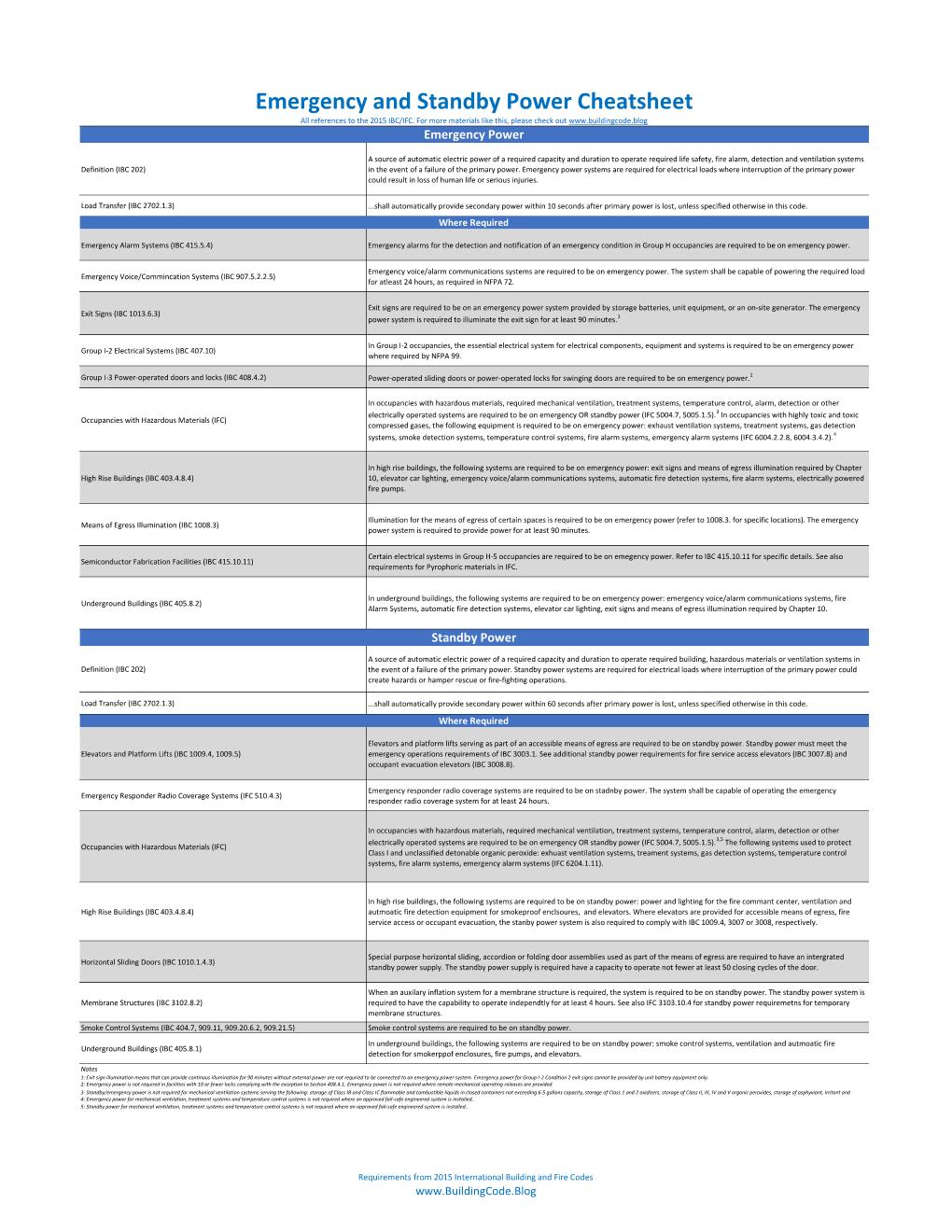 Around the country, various building codes set standards that construction projects must adhere to. Emergency And Standby Power Cheatsheet