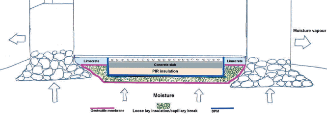 What Is The Difference Between A Solid And Suspended Ground Floor ...
