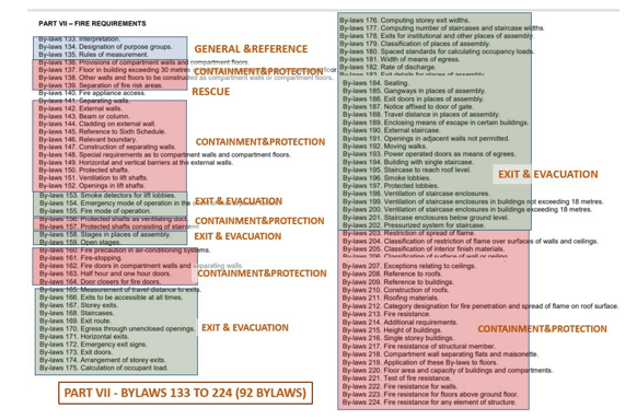 Sketch plans for approval in principle 13. Fire Safety Regulations A Comparative Study Of Malaysia And England And Wales
