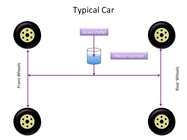 Braking system fault рено