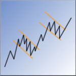 Trendwende mit der charttechnik erkennen. BullChart - Charttechnik Technische Analyse Chartanalyse