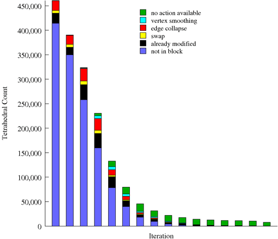It's computerized to eliminate hu. Clustered Stacked Filled Bar Graph Generator
