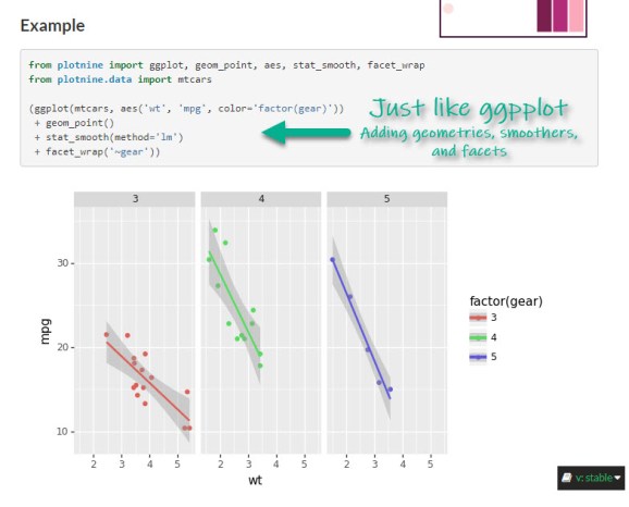 plotnine: Make great-looking correlation plots in Python | R-bloggers