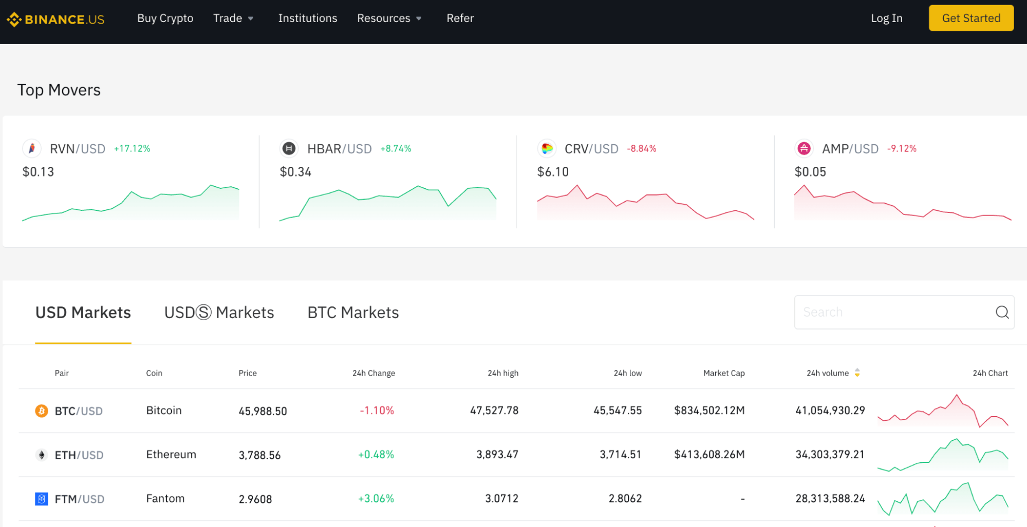 Which cryptos could 10x in 2022? Where To Buy Cosmos Atom 2022 Guide