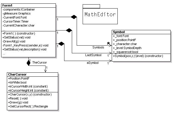 Mathematical Equation Editor C - Tessshebaylo