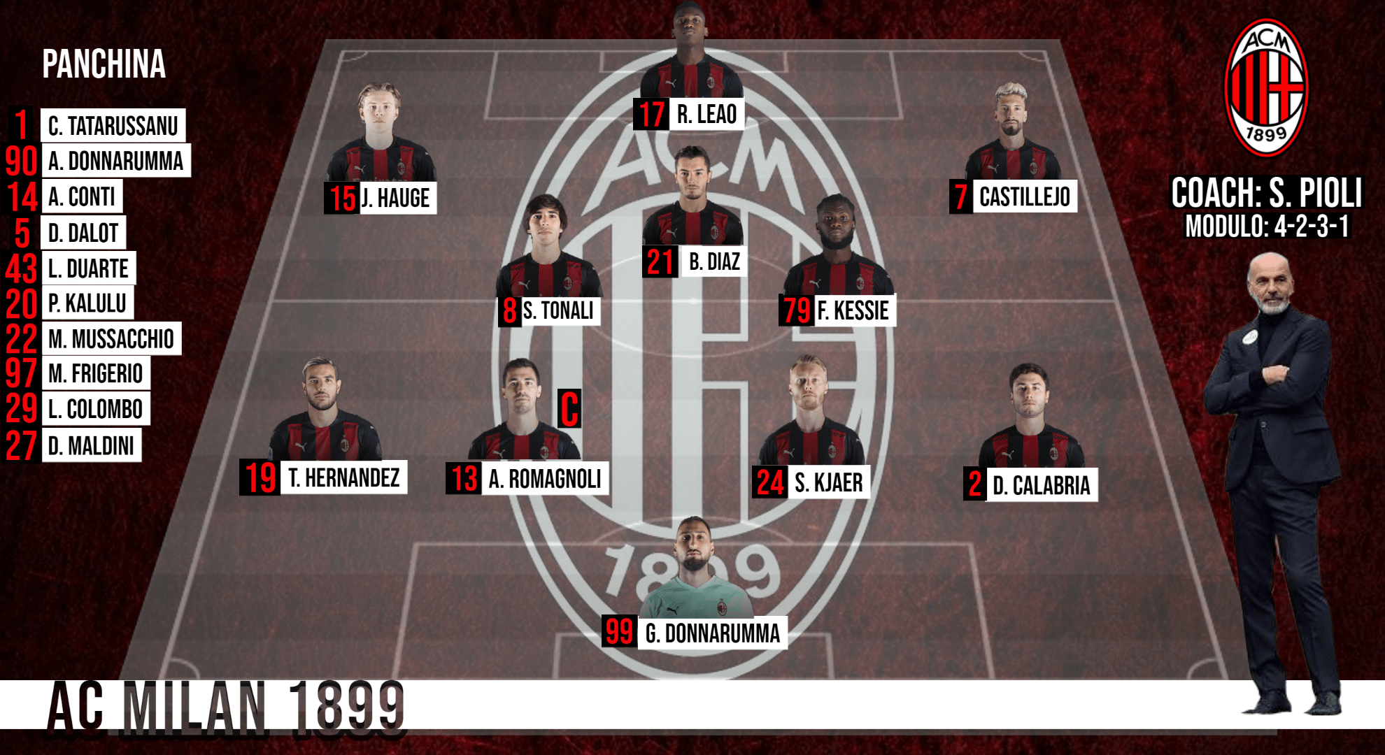  Formazione Torino Milan Completato