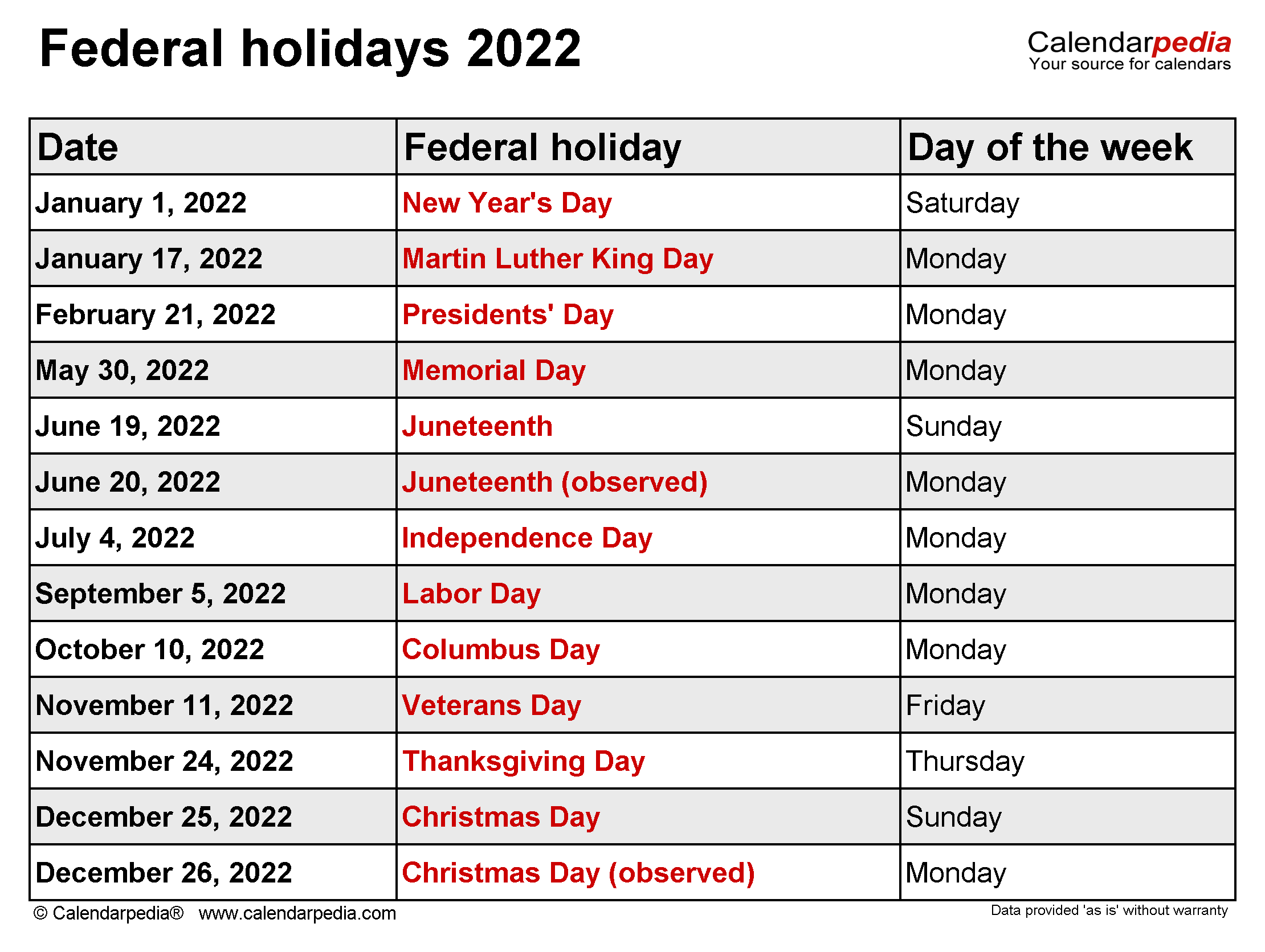 There is a simple formula used to come up with this calculation: Federal Holidays 2022