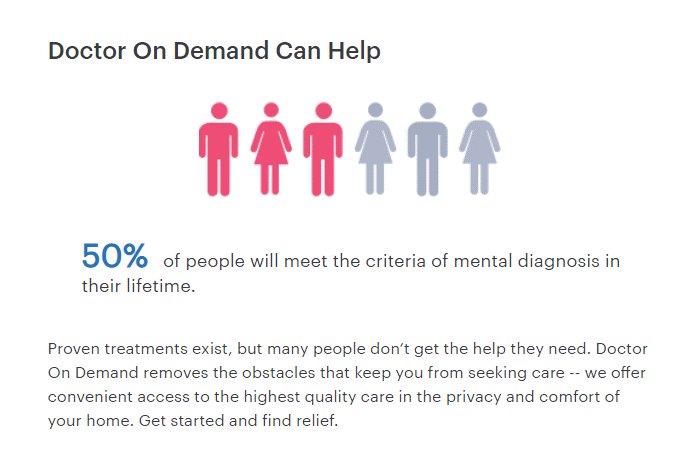 Doctor On Demand Review Your Virtual Healthcare Provider