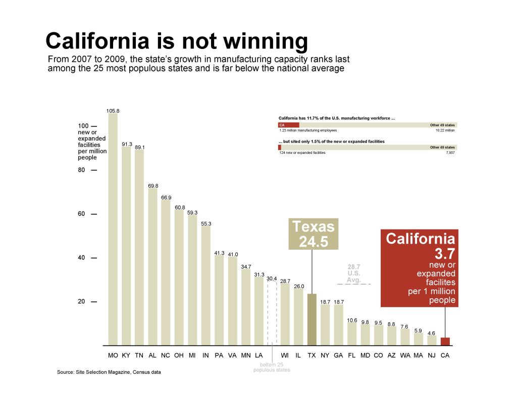Will Calif. end double taxation of businesses?