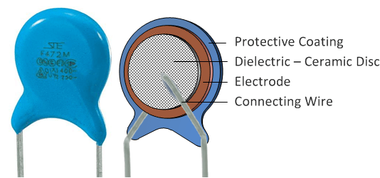 The.gov means it's official.federal government websites often end in.gov or.mil. Cixi AnXon Electronic Co., Ltd: Ceramic Capacitor