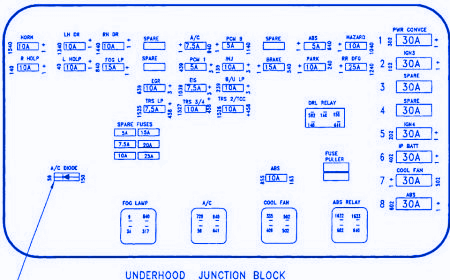 Jul 11, 2020 · 1996 chevy silverado z71; Saturn SC-1 1999 Fuse Box/Block Circuit Breaker Diagram ...