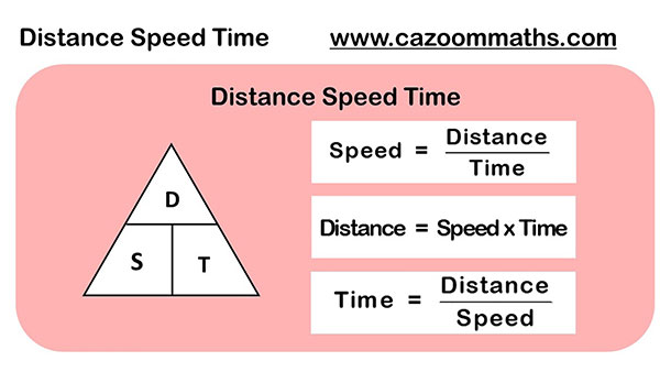 They stopped for a picnic on the way to the zoo. Real Life Graphs Worksheets Cazoom Maths Worksheets