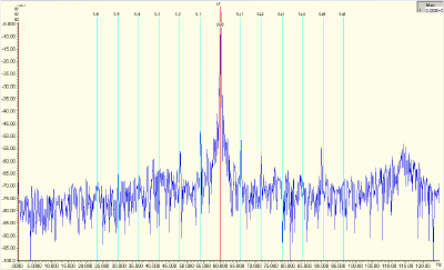 Motor current signature analysis to detect fault in induction motor. Applications For Motor Current Signature Analysis Cbm Connect