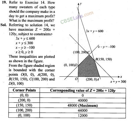 NCERT Exemplar Class 12 Maths Chapter 12 Linear Programming - CBSE Labs