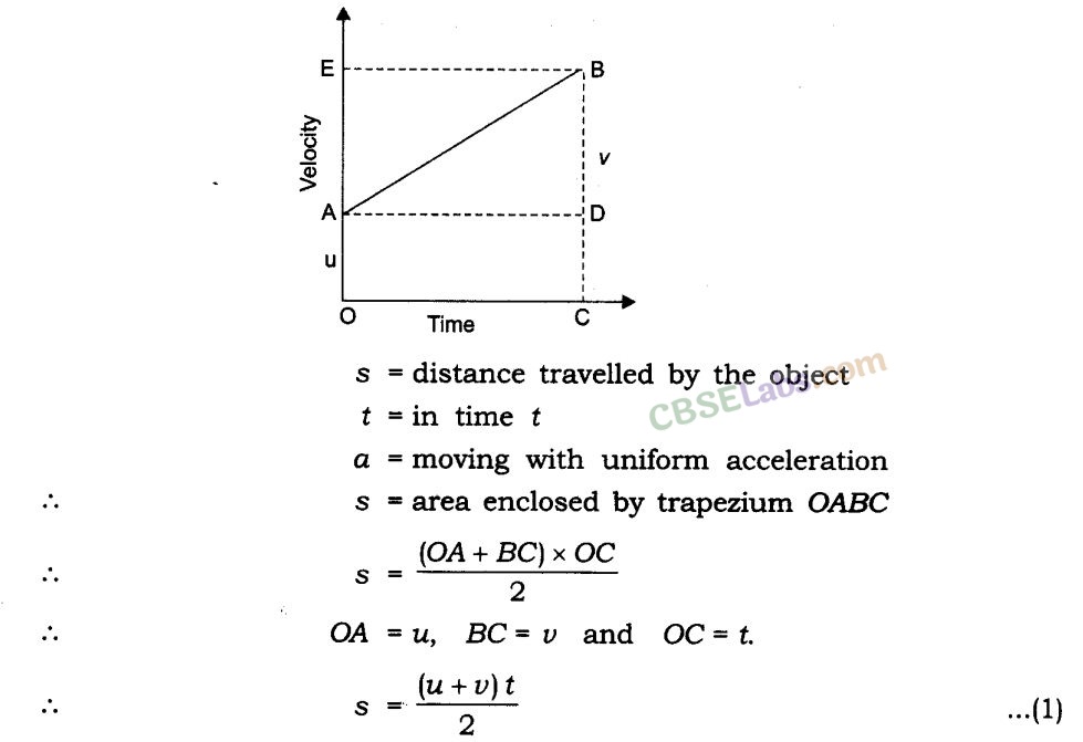 Motion Class 9 Notes Science Chapter 8 Img 11