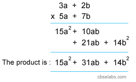Multiplication of Binomials example Multiplication of Binomials example