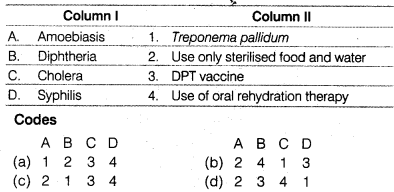 NEET Biology Mock Test 2 2