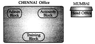 NCERT Solutions for Class 12 Computer Science (C++) - Solved Paper, 2017 (Outside Delhi Set)-3