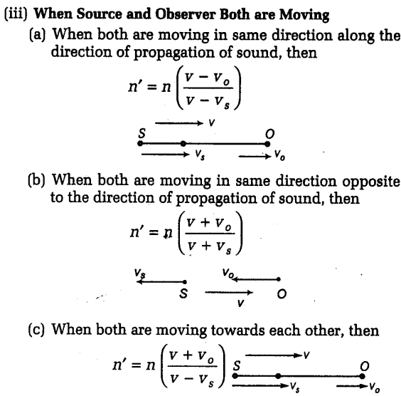 NEET Physics Notes WavesBeats CBSE Tuts