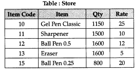 ncert-solutions-for-class-12-computer-science-c-database-concepts-4-13