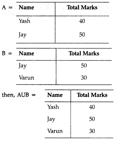 ncert-solutions-for-class-12-computer-science-c-database-concepts-4-14-2