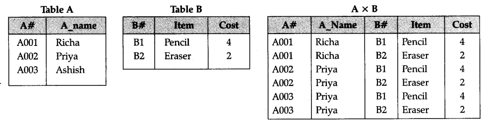 ncert-solutions-for-class-12-computer-science-c-database-concepts-4-14
