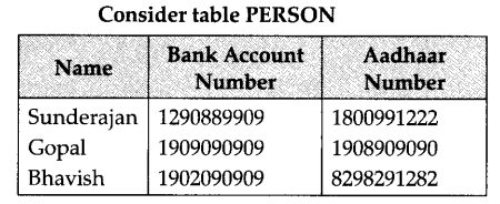 ncert-solutions-for-class-12-computer-science-c-database-concepts-4-8