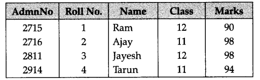 ncert-solutions-for-class-12-computer-science-c-database-concepts-4-9
