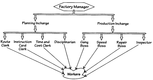 cbse-class-12-business-studies-case-studies-principles-of-management-1