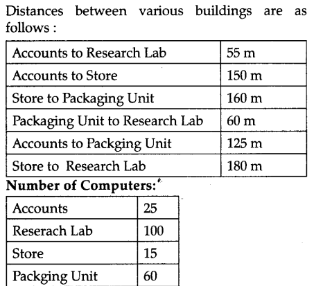 Important Questions for Class 12 Computer Science (Python) - Networking ...