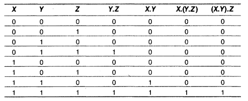 CBSE Sample Papers for Class 12 Computer Science Paper 3 10